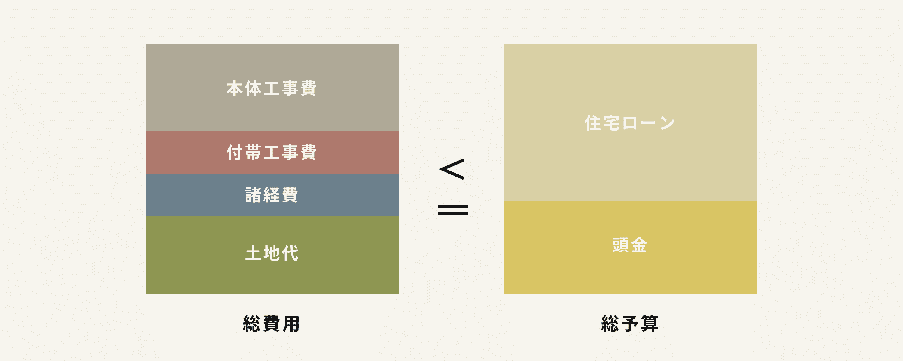総予算の表
