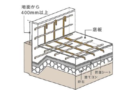 基礎高400mmイメージ
